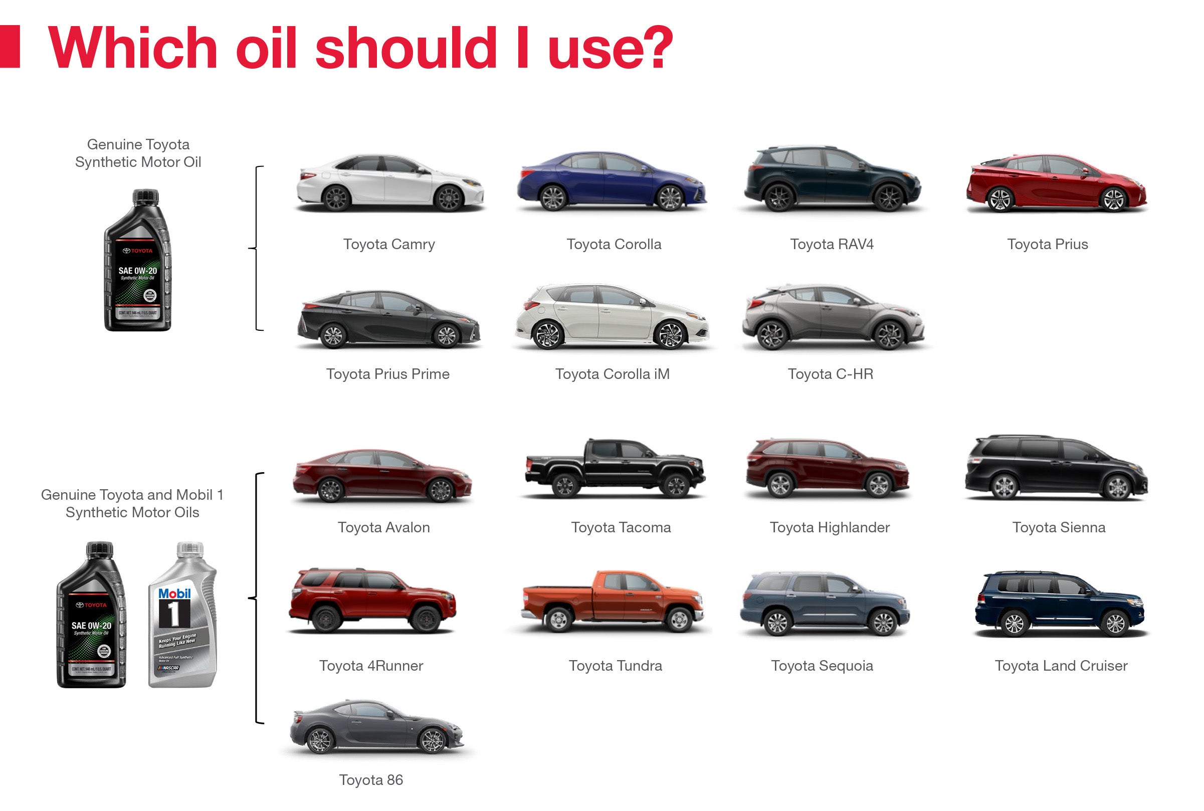 Which Oil Should I Use | Headquarter Toyota in Hialeah FL